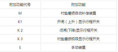 型号意义2